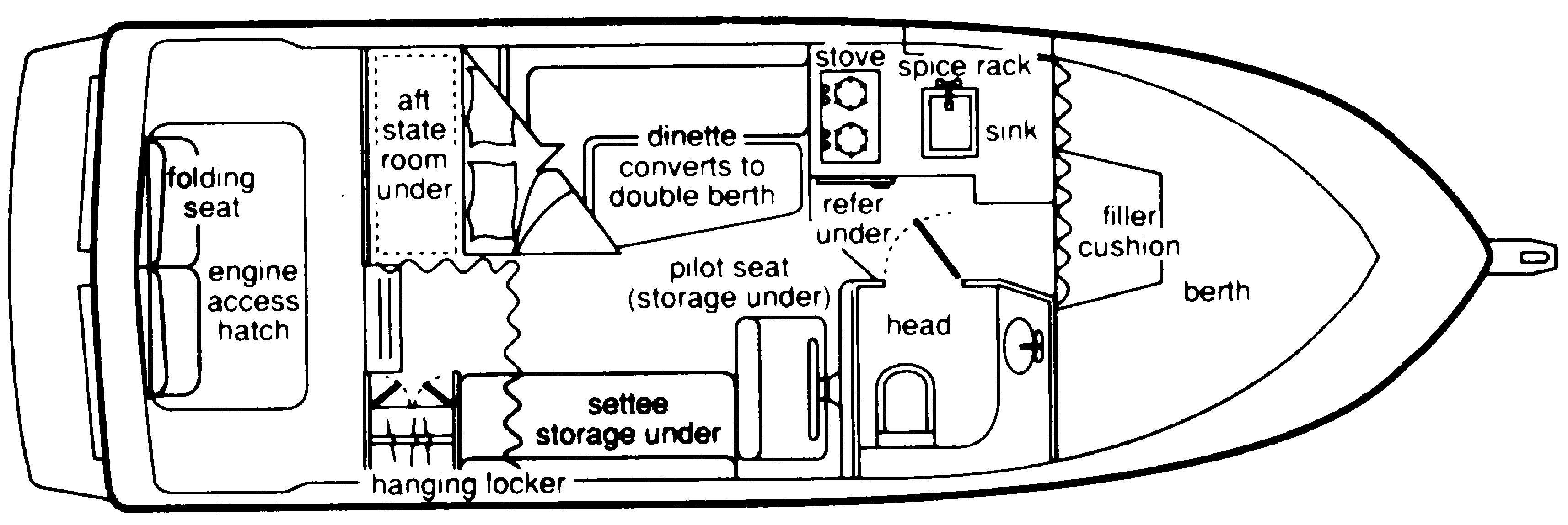 Powerboat Guide Boat Reviews, Specifications & Reference Tool